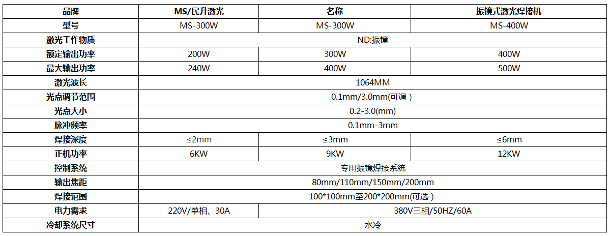 激光焊接機(jī)-四軸聯(lián)動激光焊接機(jī)-激光焊接機(jī)廠家-[首選深圳民升激光]