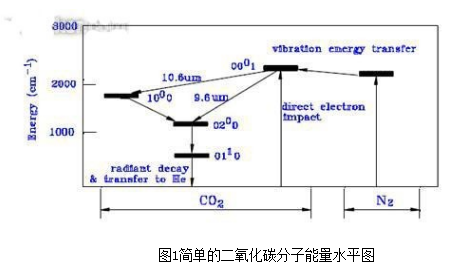 co2激光打標(biāo)機(jī)