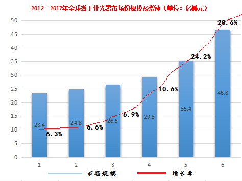 國產(chǎn)光纖激光器的發(fā)展歷程與應(yīng)用，激光市場競爭格局又會(huì)如何變動(dòng)？