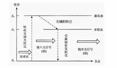 激光設(shè)備制造商